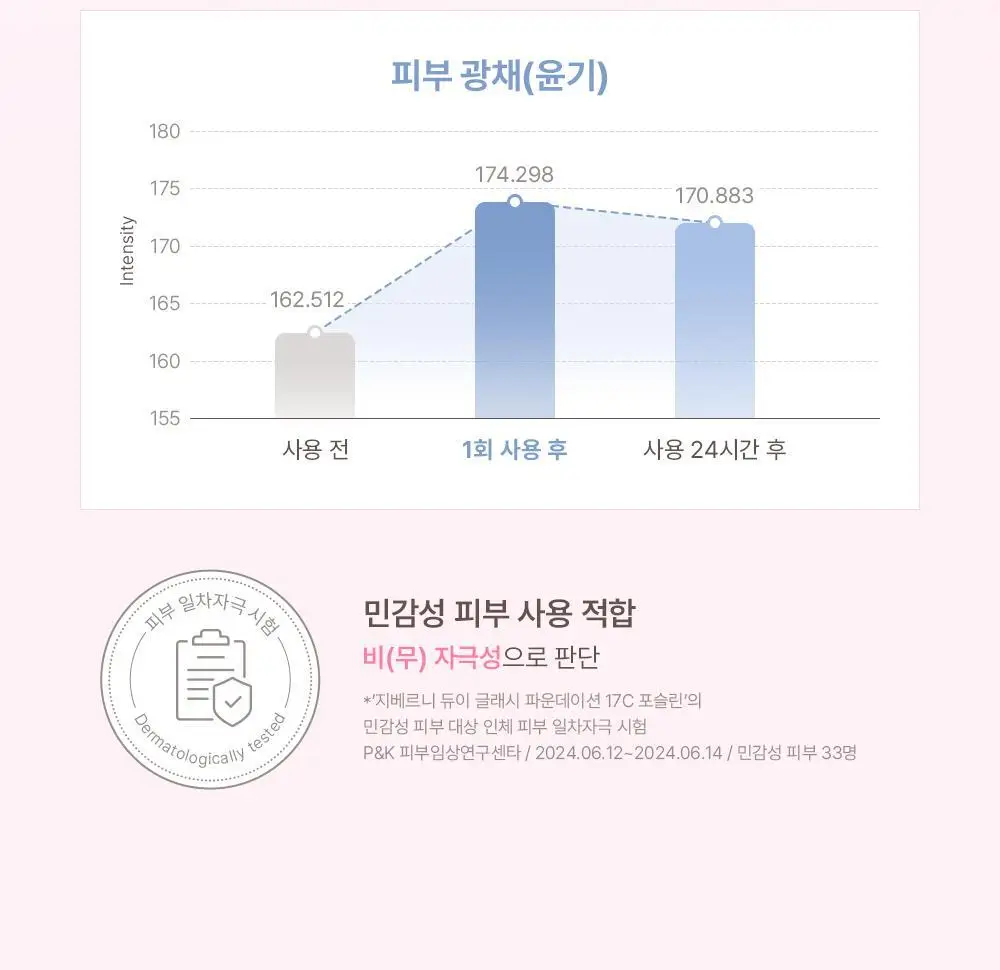 [유리광/글로우픽서 증정] 지베르니 듀이 글래시 파운데이션 30ml (기획/단품) 상세페이지 16